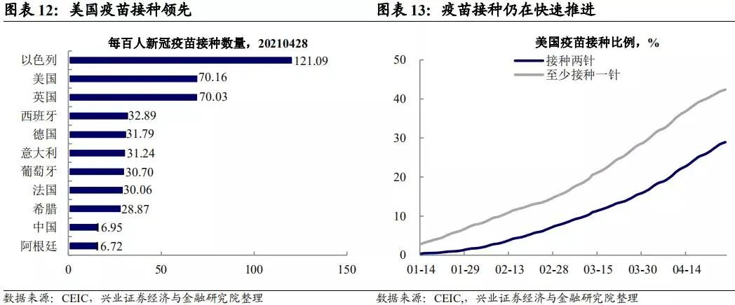 王涵：美国经济修复的边际变化