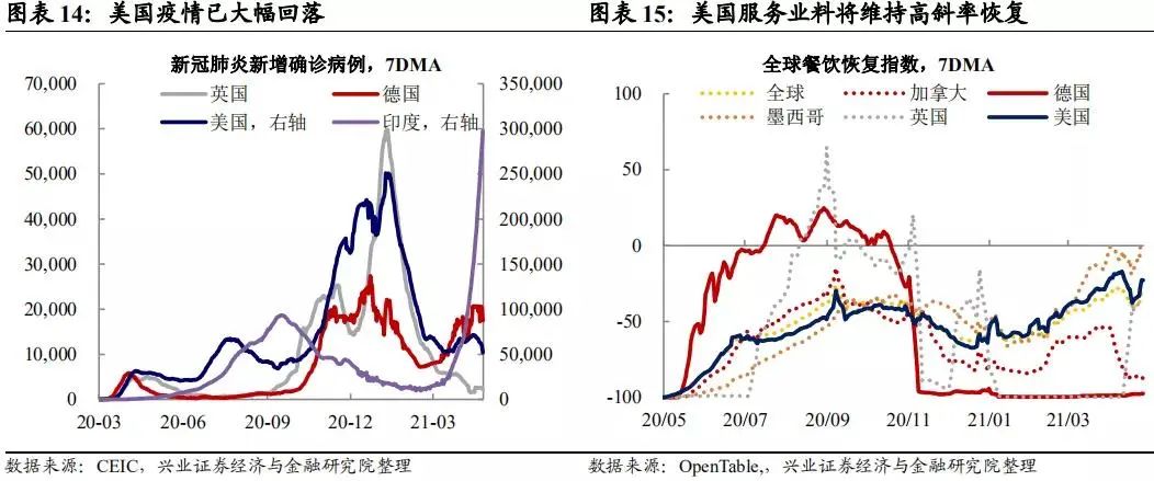 王涵：美国经济修复的边际变化