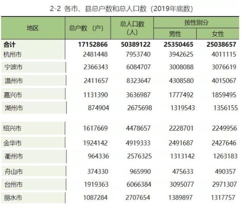 15个特大城市户籍人口均女多男少，大城市更适合女性生存？