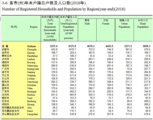 15个特大城市户籍人口均女多男少，大城市更适合女性生存？