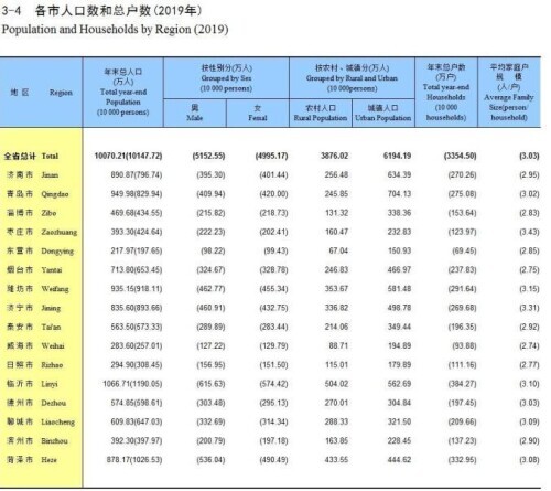 15个特大城市户籍人口均女多男少，大城市更适合女性生存？