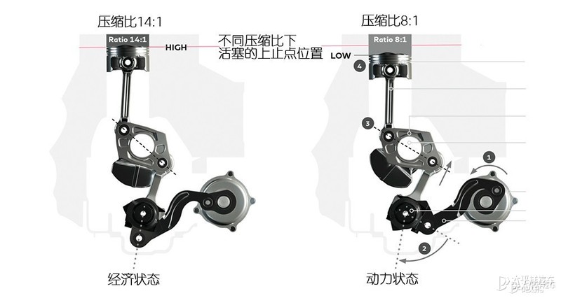 赌上190亿，奇骏终上市，售18.19W起！1.5T能否入你法眼？