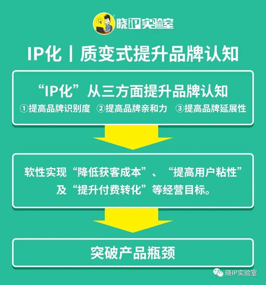 谈谈教育产品的游戏化与IP化趋势，探讨背后的商业逻辑及方法论