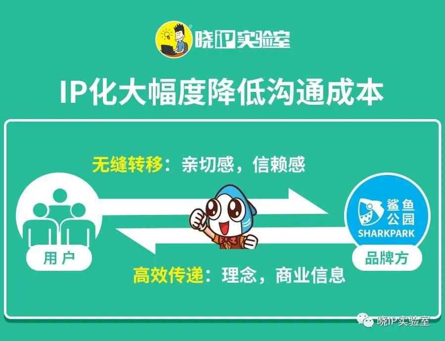 谈谈教育产品的游戏化与IP化趋势，探讨背后的商业逻辑及方法论