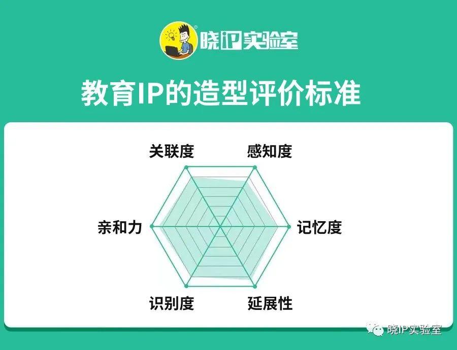 谈谈教育产品的游戏化与IP化趋势，探讨背后的商业逻辑及方法论