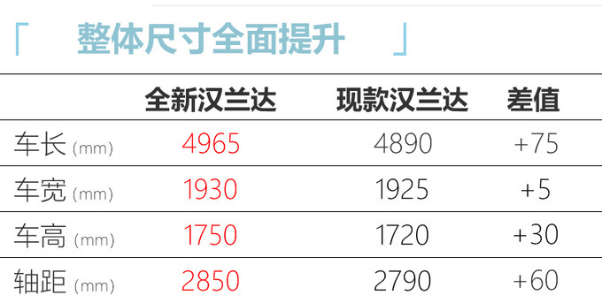 丰田全新汉兰达27.98万起售，第二排座椅能加热，终于不用脚刹了