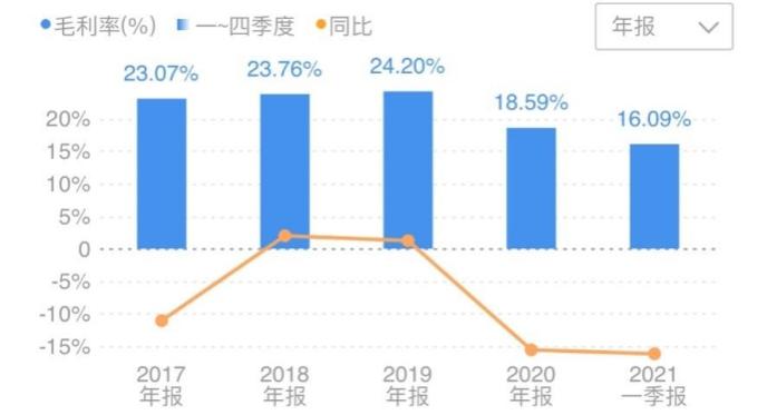 扣非净利润下滑超38% 长鹰信质放弃无人机有何新增长点？