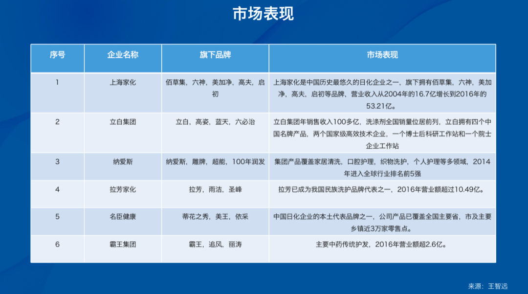 前瞻：日化行业如何运用“私域营销”做好DTC模式升级