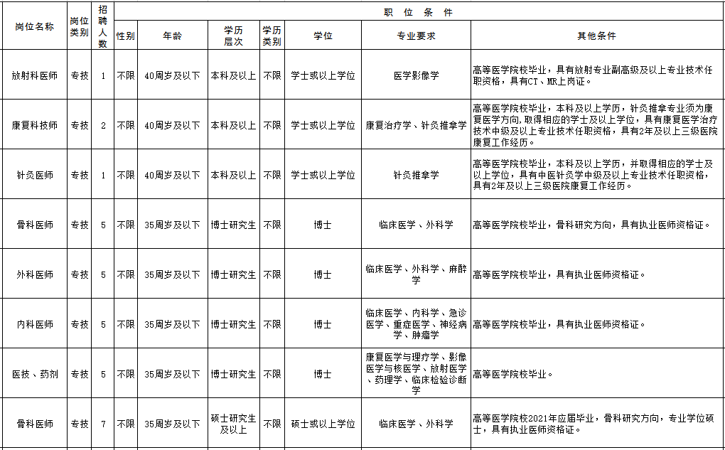 闽侯县事业单位招聘(361名)-成都富士康招工报名中心