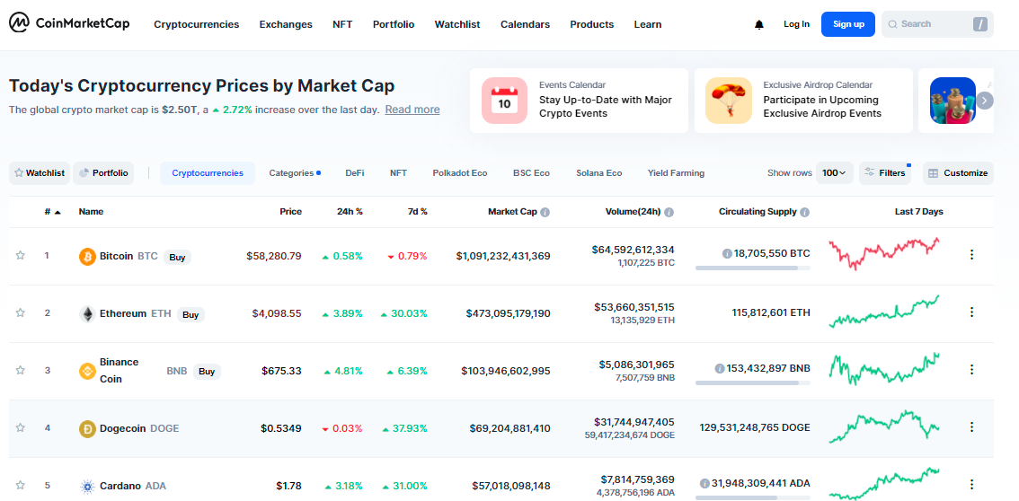 以太坊续创新高破4000美元大关 下一步走向何方？