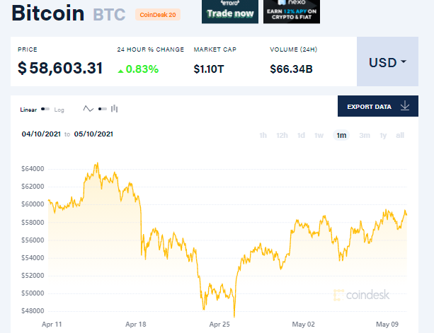 以太坊续创新高破4000美元大关 下一步走向何方？