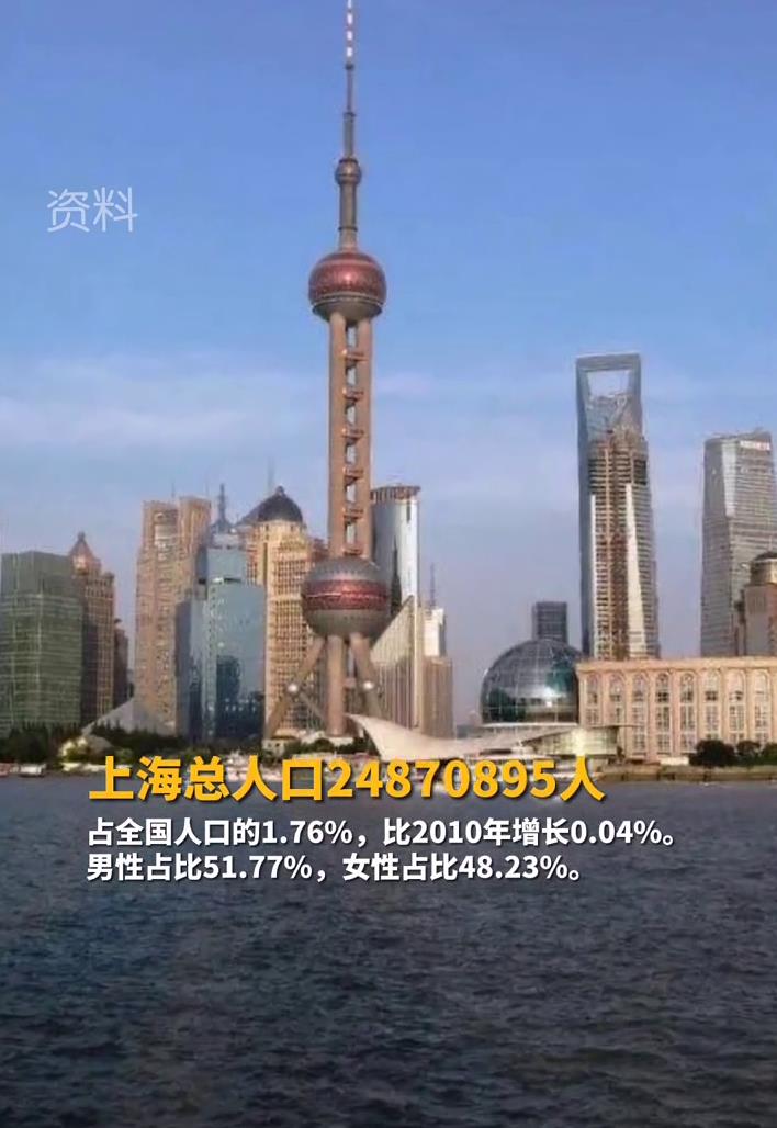 上海人口多少(第七次全国人口普查数据发布，上海总人口24870895人)
