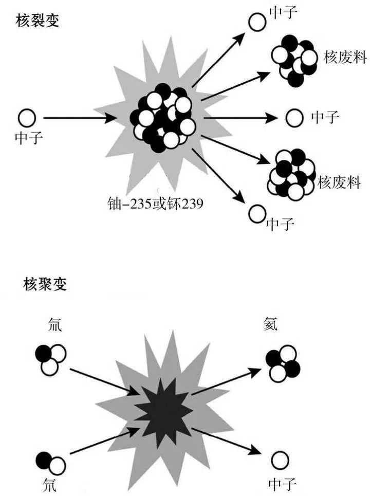 朱嘉明 | 数字经济：正处于“裂变”与“聚变”的加速期