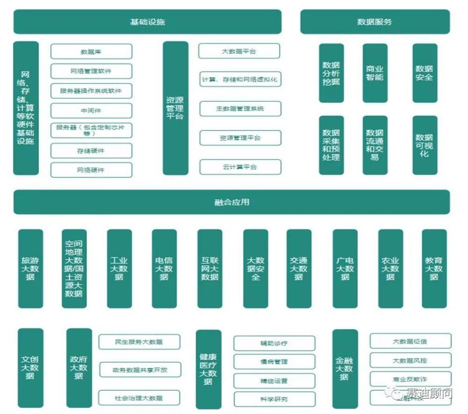 朱嘉明 | 数字经济：正处于“裂变”与“聚变”的加速期