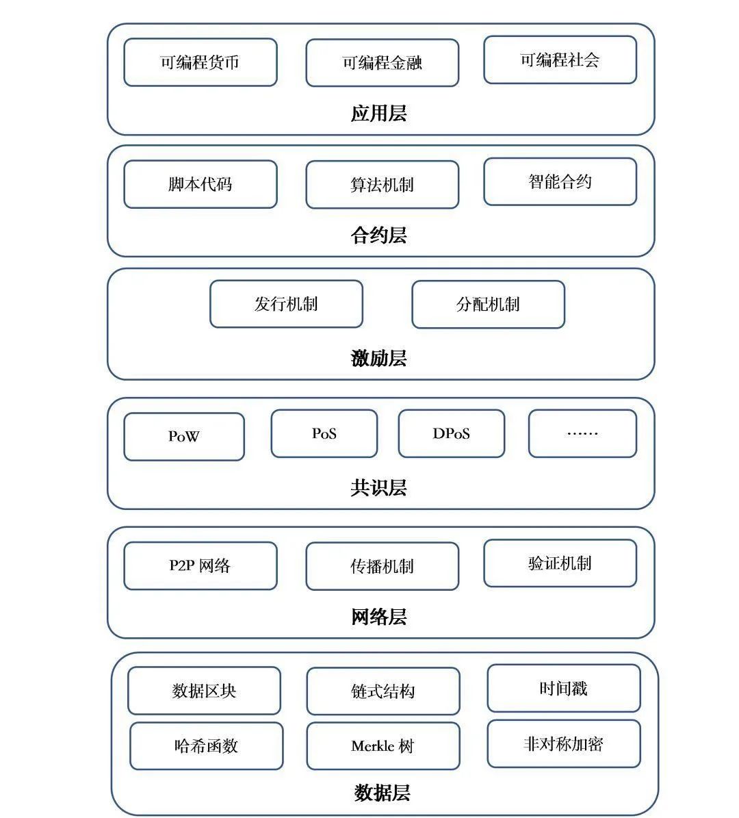 朱嘉明 | 数字经济：正处于“裂变”与“聚变”的加速期