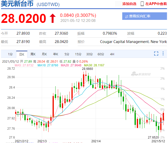 突然崩盘！台湾股市暴跌逾1300点，发生了什么？