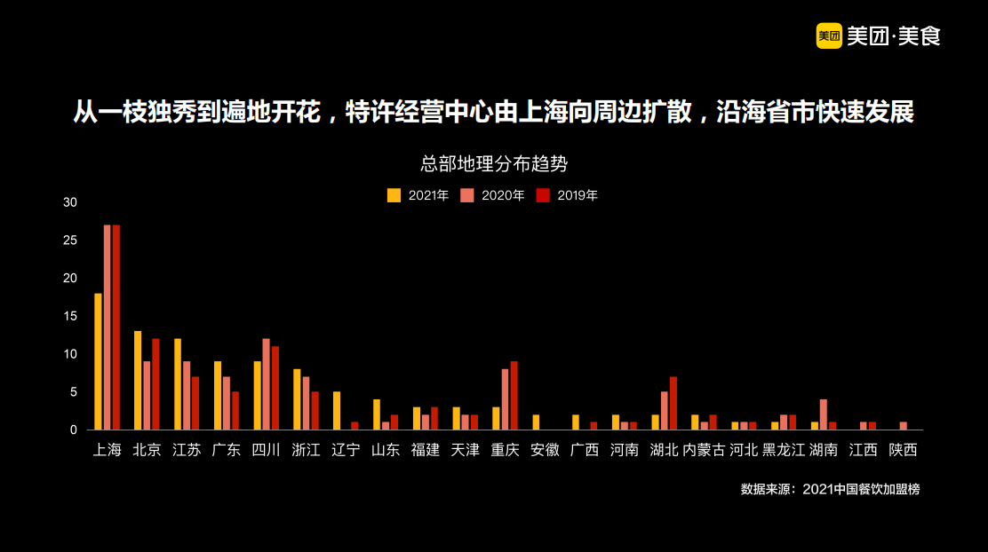 “小店”跑出大连锁，中餐多品类爆发！2021中国餐饮加盟榜TOP100发布