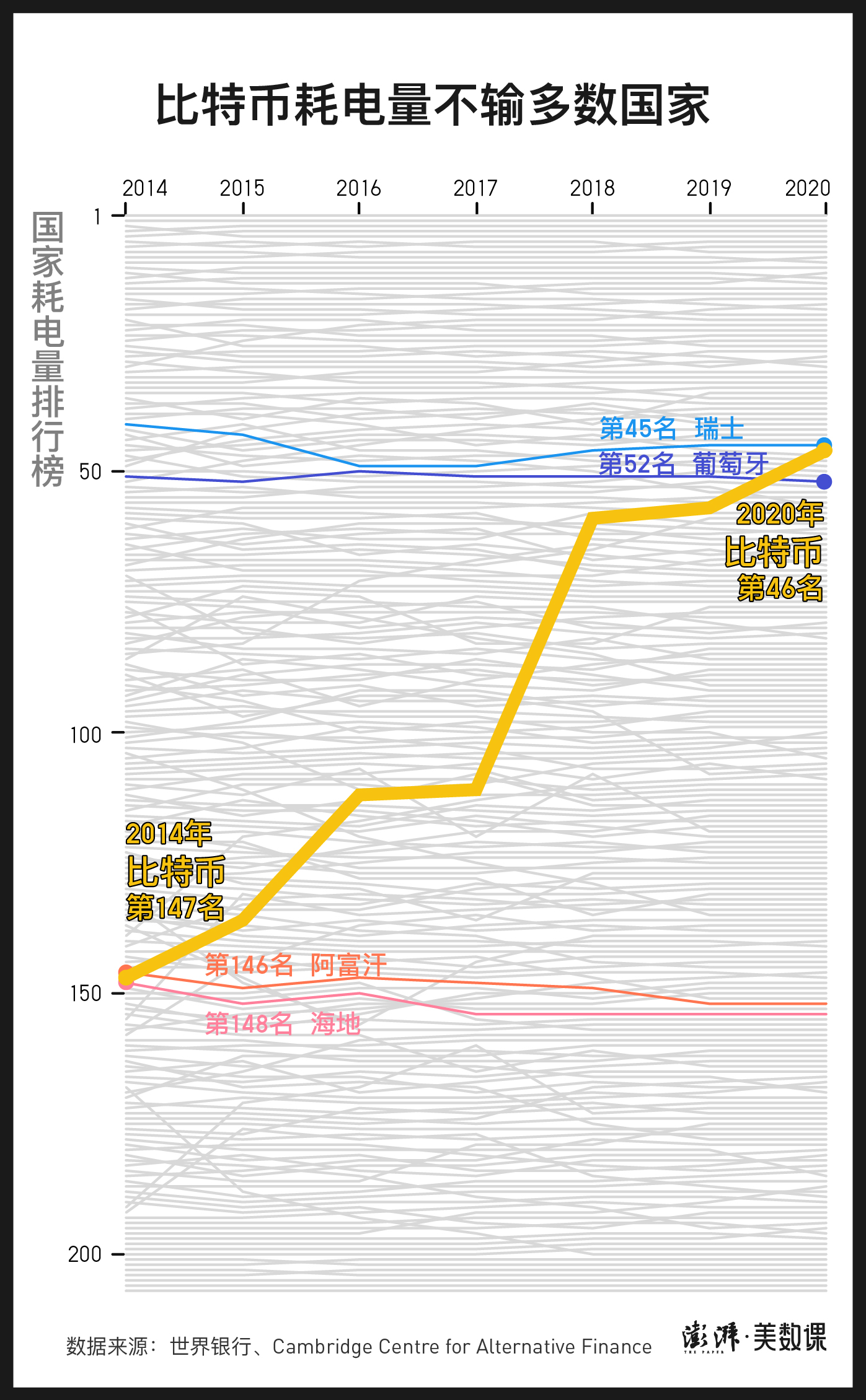 马斯克谴责比特币能耗，“挖矿”到底多费电？