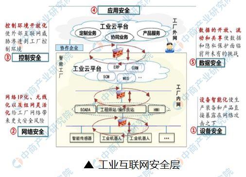 工业互联网安全，差在哪？