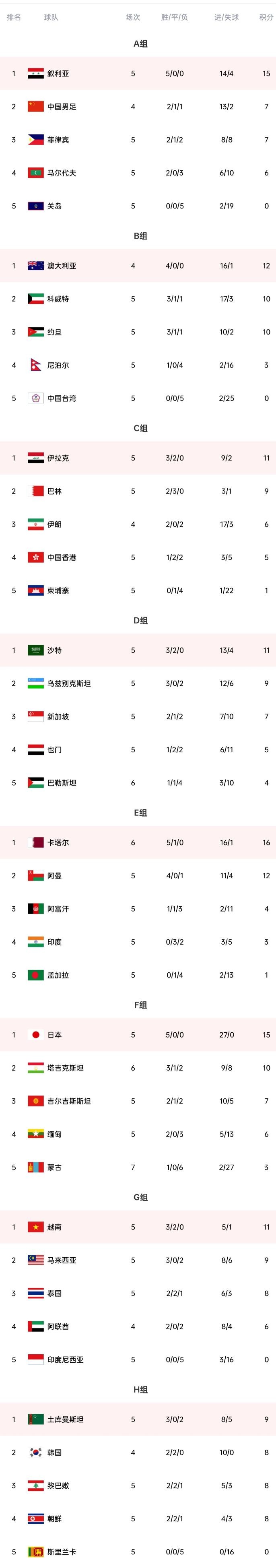 朝鲜足球队为什么不参加世界杯(官方：朝鲜退出2022年世界杯和2023年中国亚洲杯预选赛)