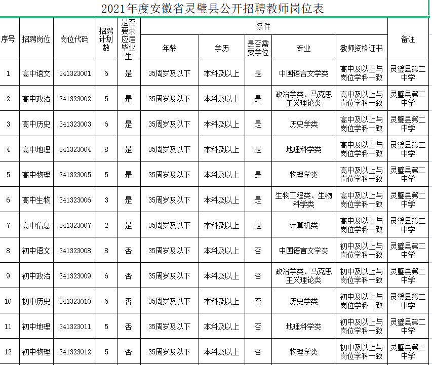 宿州市人才信息招聘网（招聘）