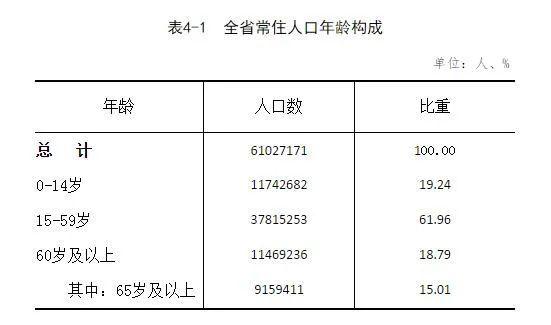 安徽有多少人口2022总人数安徽省各市人口数据