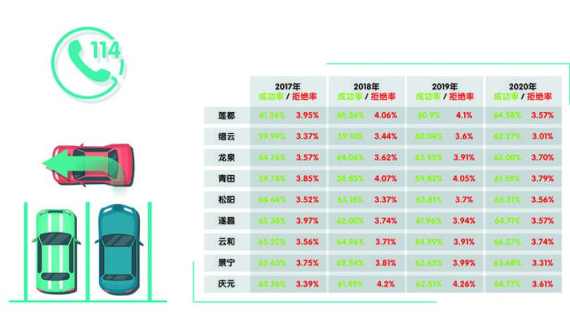 丽水交通违章查询,丽水交通违章查询系统