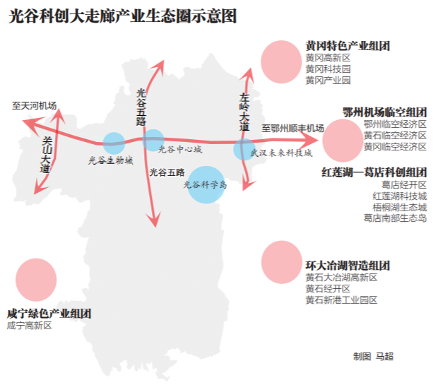 9城同兴！武汉城市圈已结对建设22个产业园区