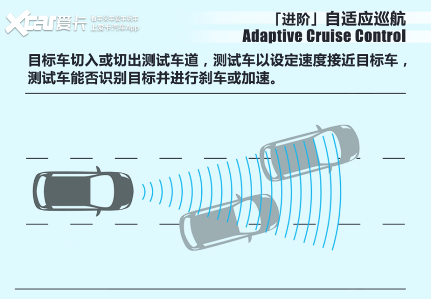 7万多还带智能驾驶系统,功能就真的不好用?测试零跑T03