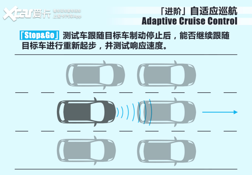 7万多还带智能驾驶系统,功能就真的不好用?测试零跑T03