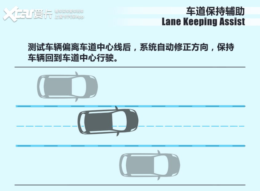 7万多还带智能驾驶系统,功能就真的不好用?测试零跑T03