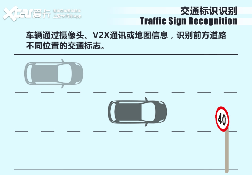 7万多还带智能驾驶系统,功能就真的不好用?测试零跑T03