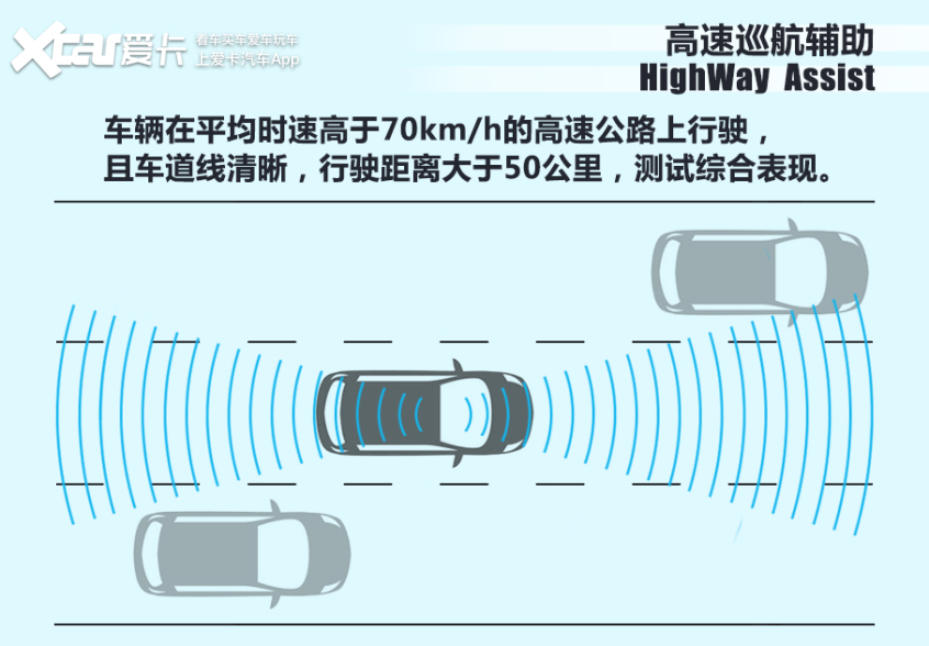 7万多还带智能驾驶系统,功能就真的不好用?测试零跑T03