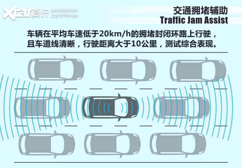7万多还带智能驾驶系统,功能就真的不好用?测试零跑T03