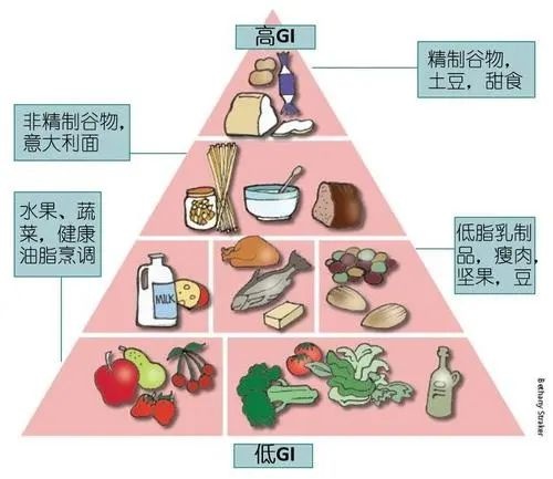 什么是碳水化合物（科学带你认识碳水化合物）