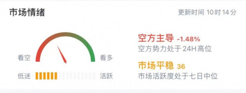 崩了！比特币跌破4万美元，超92亿资金灰飞烟灭