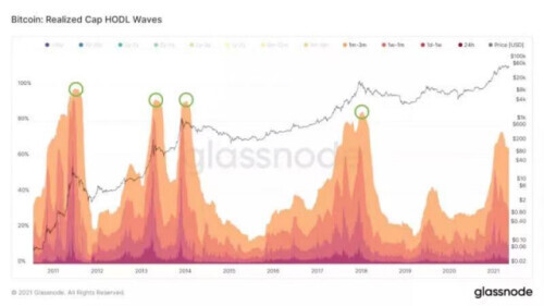崩了！比特币跌破4万美元，超92亿资金灰飞烟灭