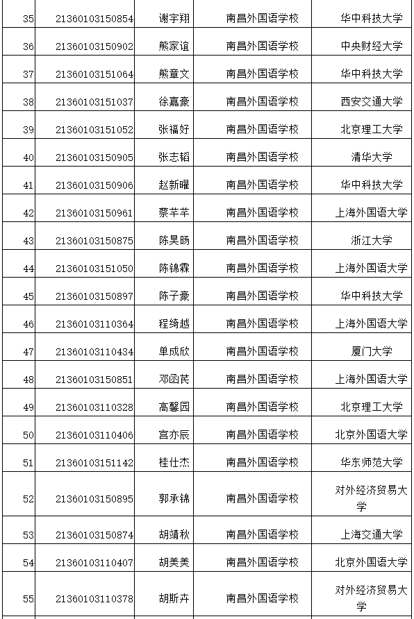 牛！南昌7名学霸保送清华北大！来自这些学校