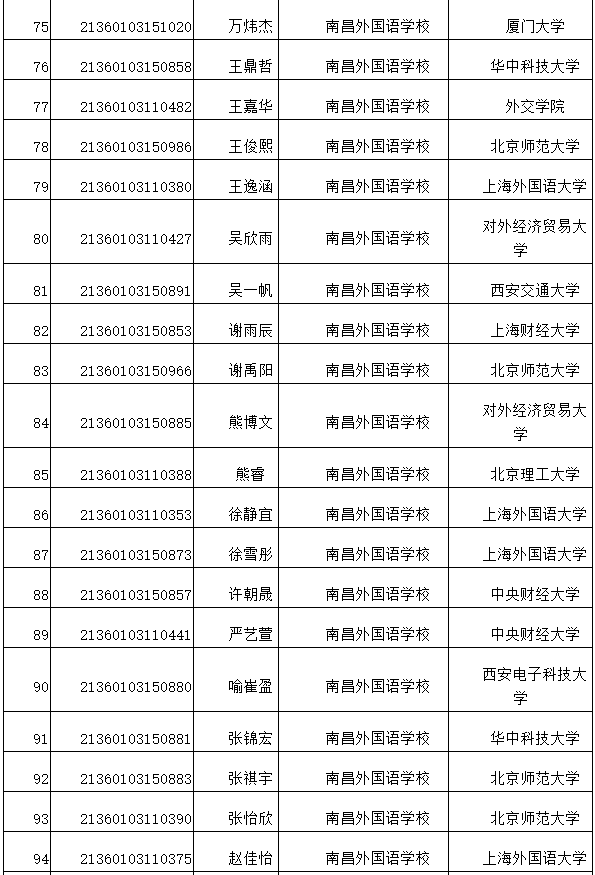 牛！南昌7名学霸保送清华北大！来自这些学校