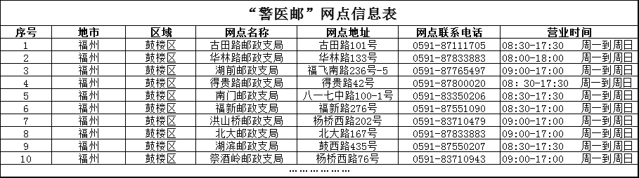 疫情防控期间驾驶证期满，这些渠道都能换证
