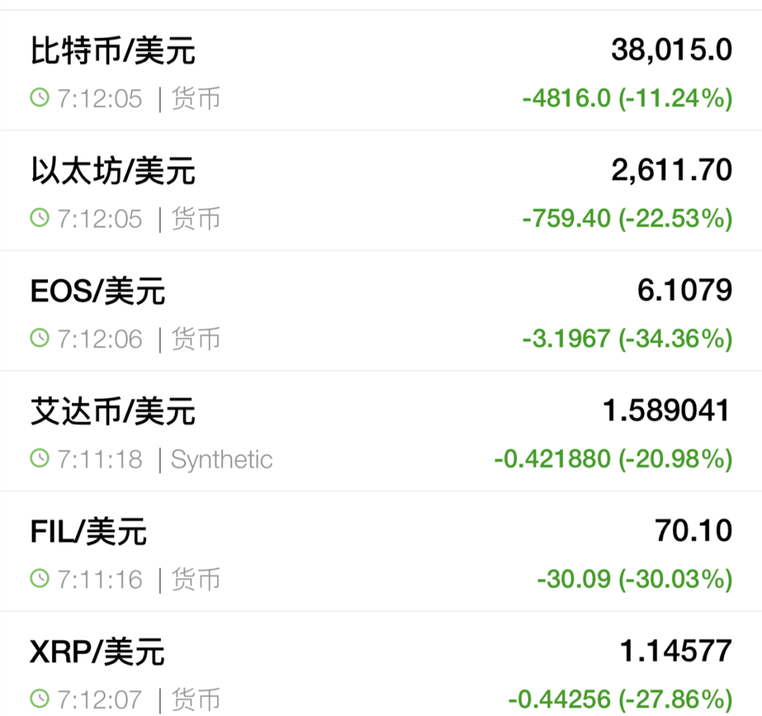 这一夜币圈太疯狂！57万人爆仓443亿，一枚比特币亏近8万：交易所直接“拔网线”，马斯克忙喊话...玩家：我们也看不懂