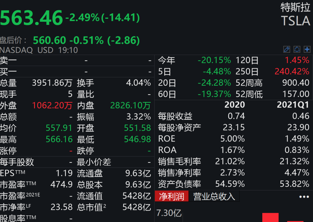 这一夜币圈太疯狂！57万人爆仓443亿，一枚比特币亏近8万：交易所直接“拔网线”，马斯克忙喊话...玩家：我们也看不懂