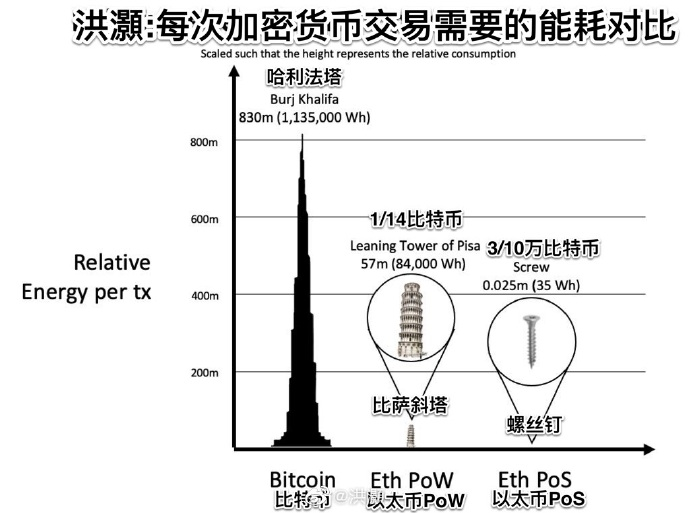 肮脏的比特币！挖矿耗电量为什么比一个国家还高？