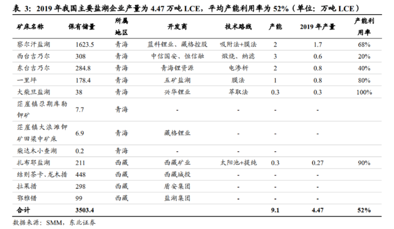 青海板块股票盐湖股份