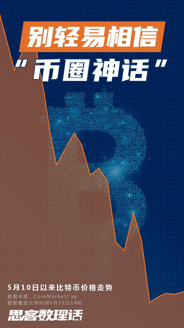 新华全媒+丨比特币、狗狗币……别盲目相信天花乱坠的“币圈神话”