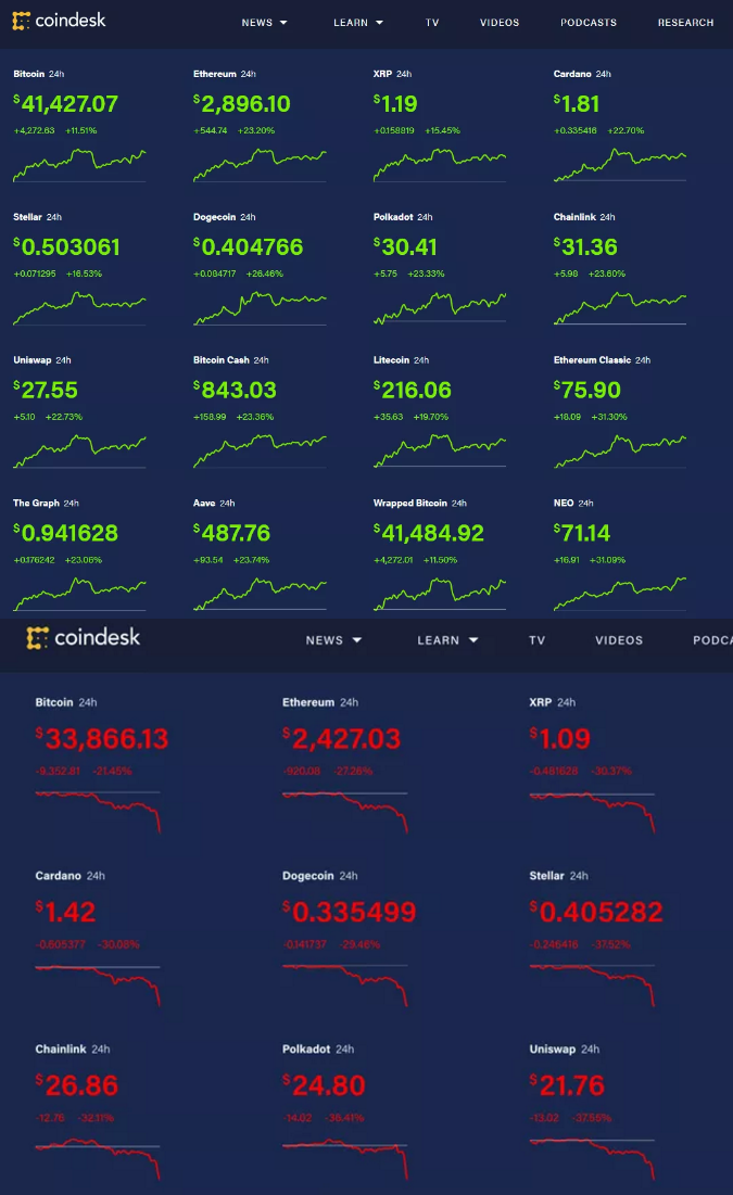 新华全媒+丨比特币、狗狗币……别盲目相信天花乱坠的“币圈神话”