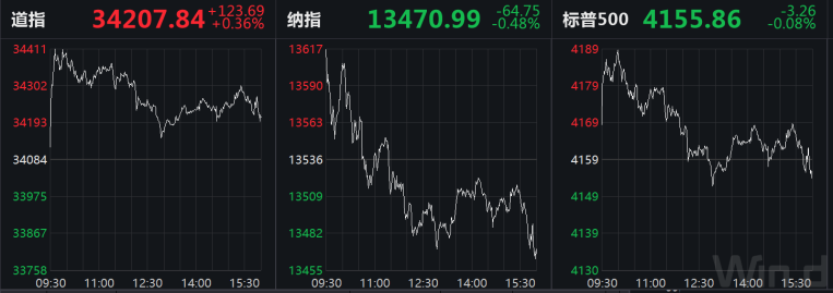 最多跌23%！重磅监管来袭，美股区块链概念集体暴跌