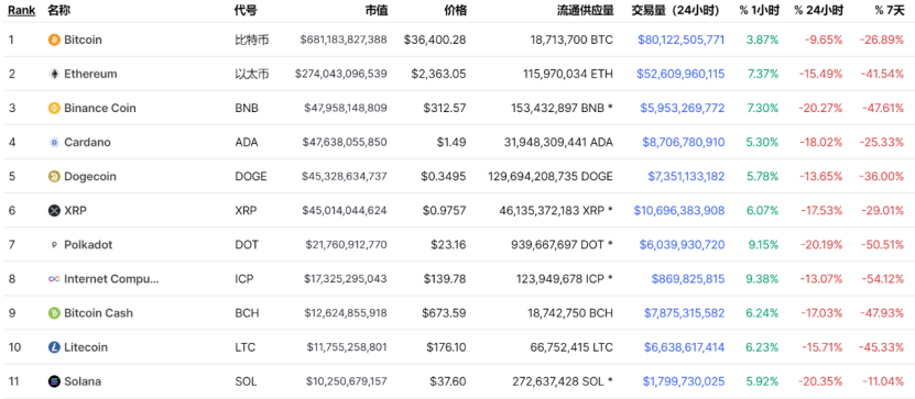 最多跌23%！重磅监管来袭，美股区块链概念集体暴跌