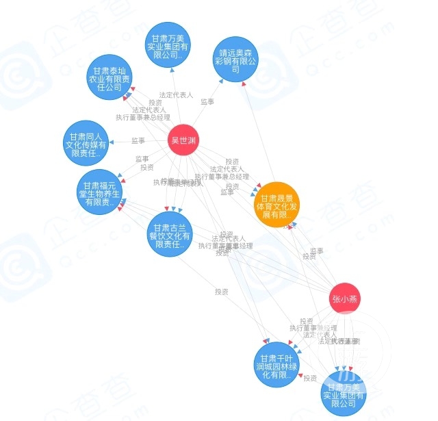 起底白银马拉松公司(起底白银山地马拉松运营公司：通过公开招投标获得项目，在白银4年运营5个马拉松)