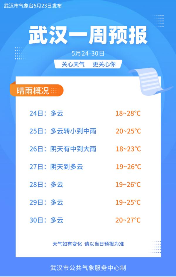 雨水将渐止，多雨潮湿天气养生须知